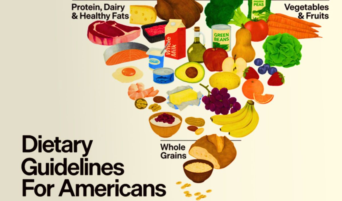 dietary-guidlines-1200x706.jpg